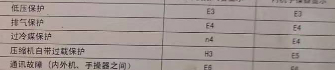 淇滨空调电话在哪里找